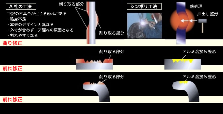 シンボリアルミホイール修理工法|株式会社シンボリ 